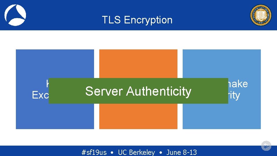 TLS Encryption Key Exchange Data Handshake Server Authenticity Integrity Encryption #sf 19 us • TLS Encryption Key Exchange Data Handshake Server Authenticity Integrity Encryption #sf 19 us •