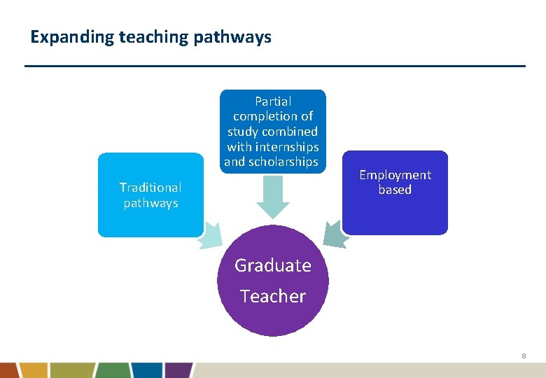 Expanding teaching pathways Partial completion of study combined with internships and scholarships Traditional pathways