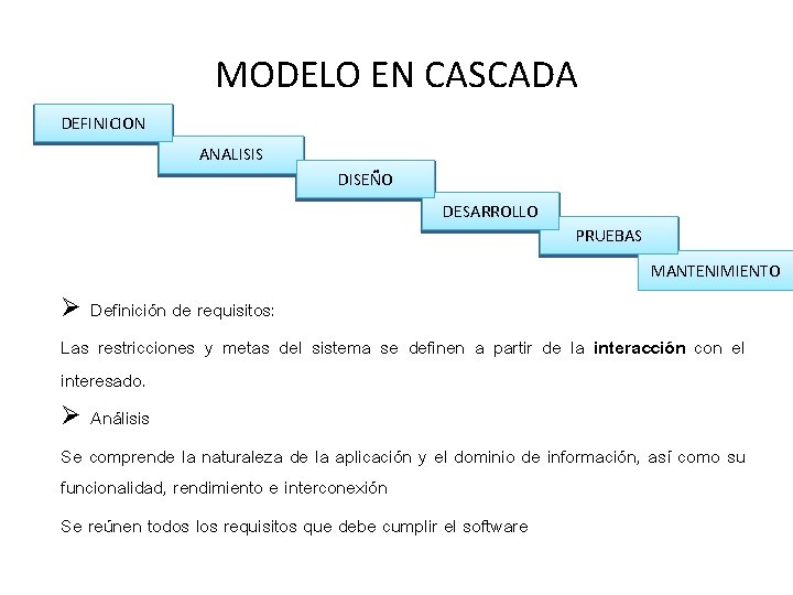MODELO EN CASCADA DEFINICION ANALISIS DISEÑO DESARROLLO PRUEBAS MANTENIMIENTO Ø Definición de requisitos: Las