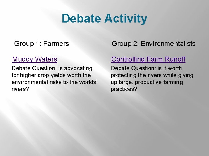 Debate Activity Group 1: Farmers Group 2: Environmentalists Muddy Waters Controlling Farm Runoff Debate