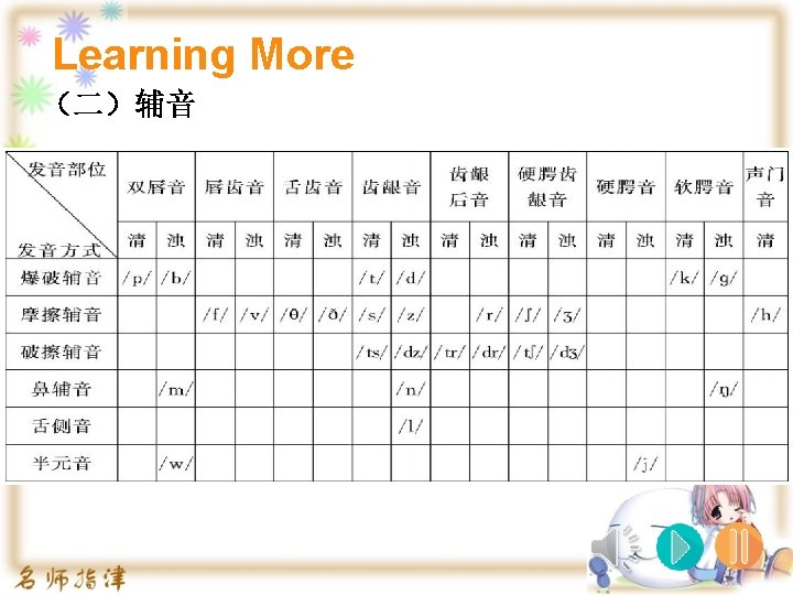 Learning More （二）辅音 