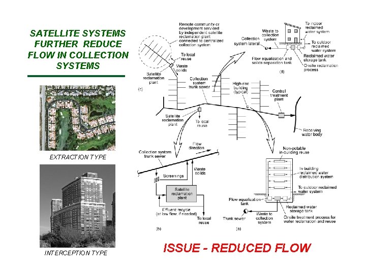 SATELLITE SYSTEMS FURTHER REDUCE FLOW IN COLLECTION SYSTEMS EXTRACTION TYPE INTERCEPTION TYPE ISSUE -