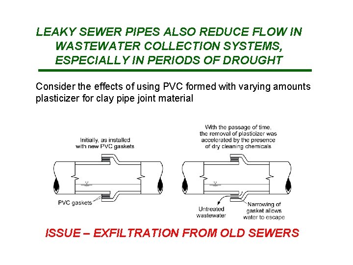 LEAKY SEWER PIPES ALSO REDUCE FLOW IN WASTEWATER COLLECTION SYSTEMS, ESPECIALLY IN PERIODS OF