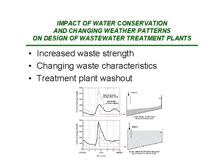 IMPACT OF WATER CONSERVATION AND CHANGING WEATHER PATTERNS ON DESIGN OF WASTEWATER TREATMENT PLANTS