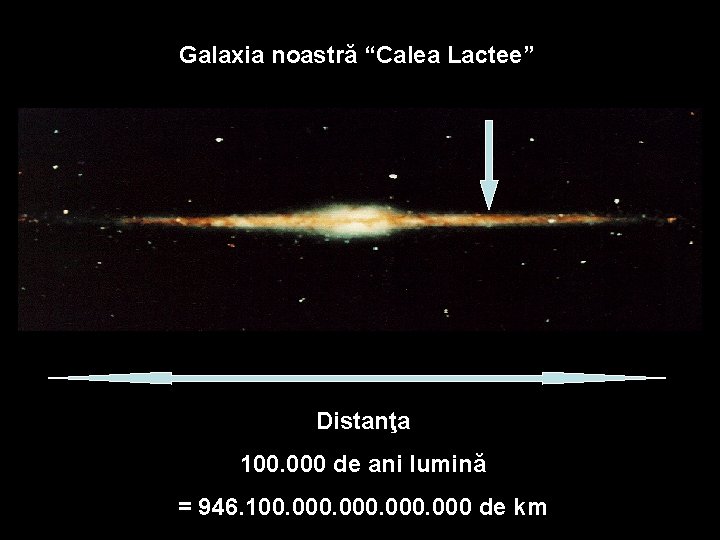 Galaxia noastră “Calea Lactee” Distanţa 100. 000 de ani lumină = 946. 100. 000