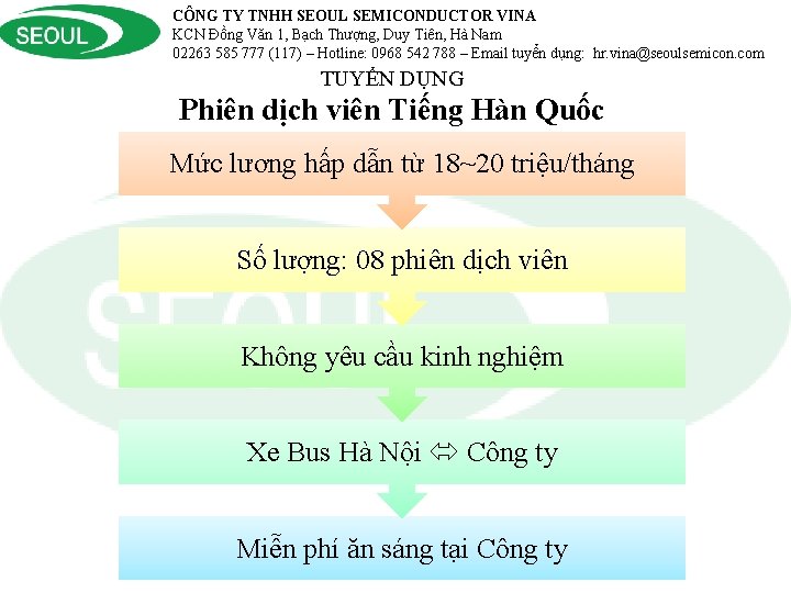 CÔNG TY TNHH SEOUL SEMICONDUCTOR VINA KCN Đồng Văn 1, Bạch Thượng, Duy Tiên,