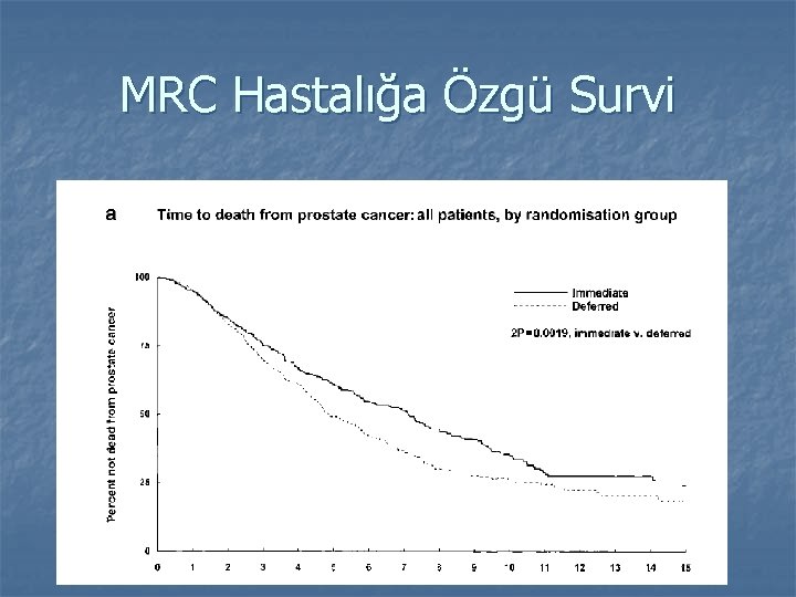 MRC Hastalığa Özgü Survi 