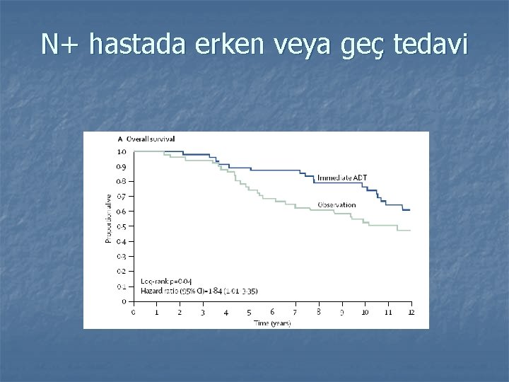 N+ hastada erken veya geç tedavi 