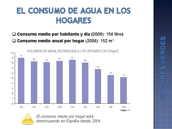 q Consumo medio por habitante y día (2008): 154 litros q Consumo medio anual