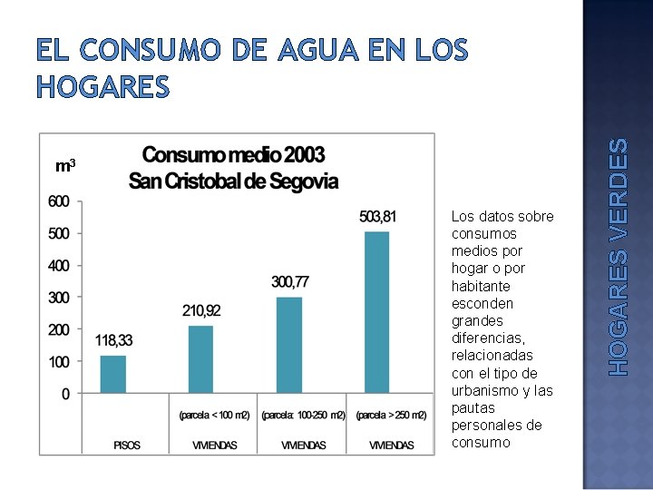 m 3 Los datos sobre consumos medios por hogar o por habitante esconden grandes