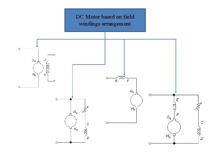 DC Motor based on field windings arrangement 