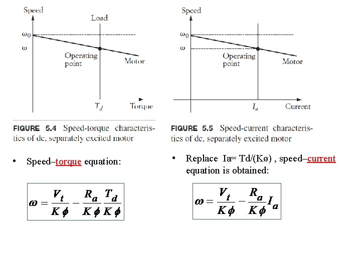  • Speed–torque equation: • Replace Ia= Td/(Kø) , speed–current equation is obtained: 