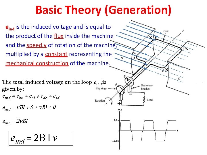 Basic Theory (Generation) eind is the induced voltage and is equal to the product