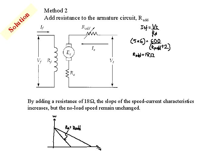 n it o lu Method 2 Add resistance to the armature circuit, Radd So