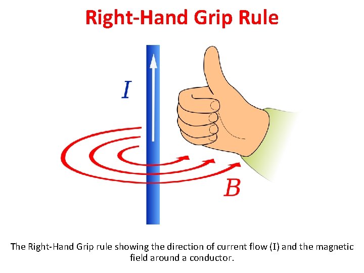 Right-Hand Grip Rule The Right-Hand Grip rule showing the direction of current flow (I)