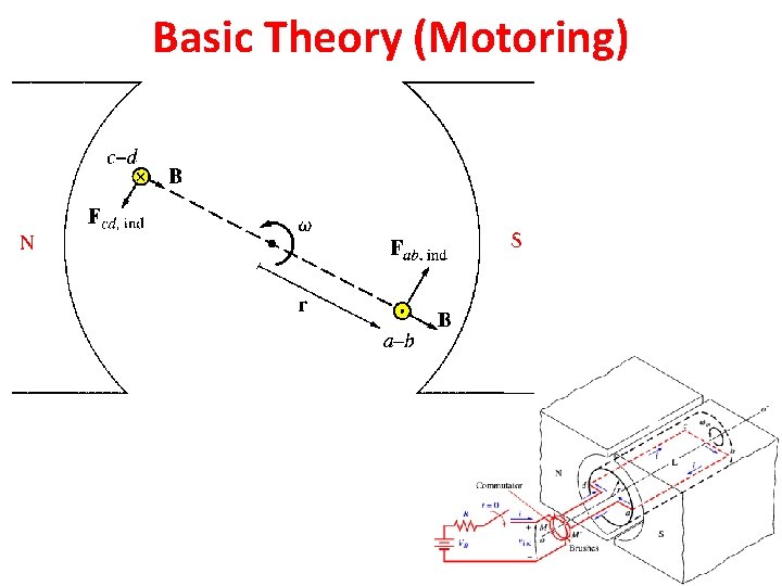 Basic Theory (Motoring) 