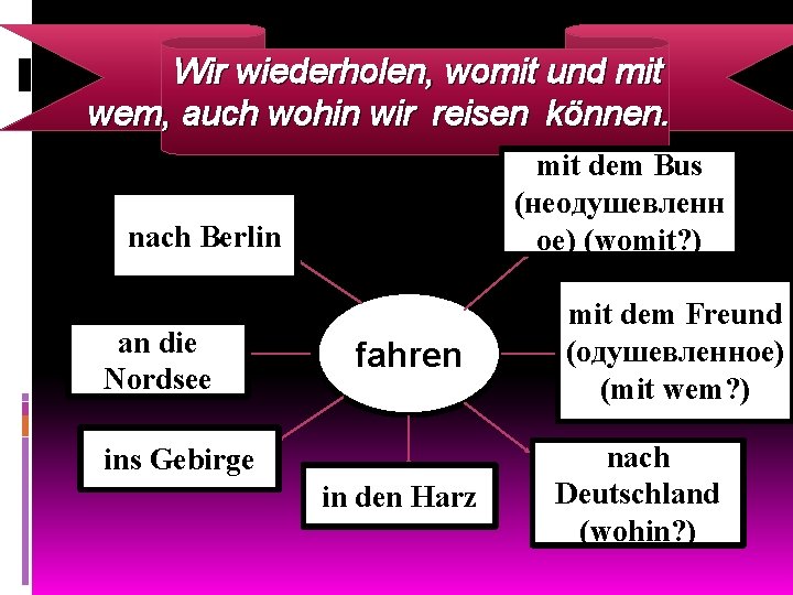 Wir wiederholen, womit und mit wem, auch wohin wir reisen können. mit dem Bus