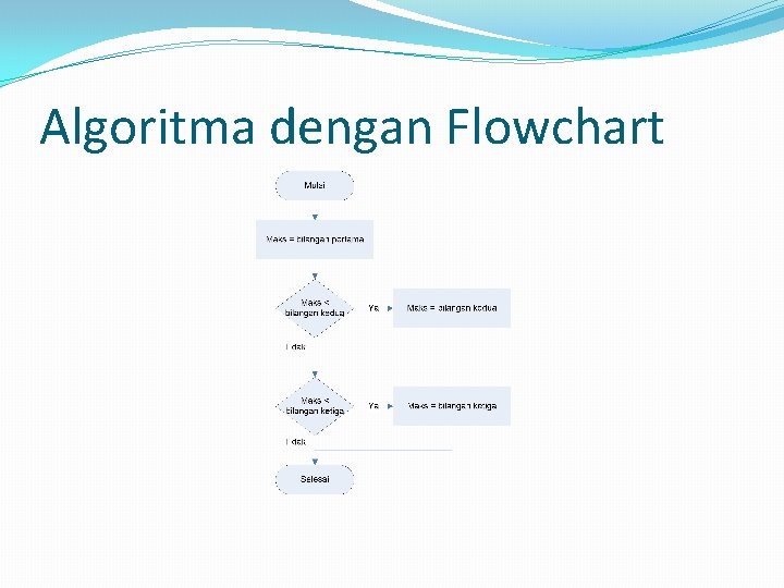 Algoritma dengan Flowchart 