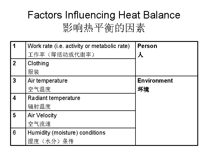 Factors Influencing Heat Balance 影响热平衡的因素 1 Work rate (i. e. activity or metabolic rate)