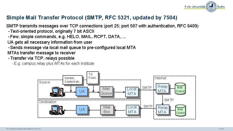 Simple Mail Transfer Protocol (SMTP, RFC 5321, updated by 7504) SMTP transmits messages over