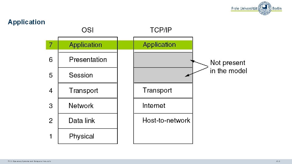 Application TI 3: Operating Systems and Computer Networks 12. 3 