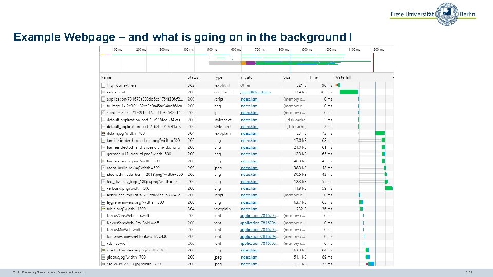 Example Webpage – and what is going on in the background I TI 3: