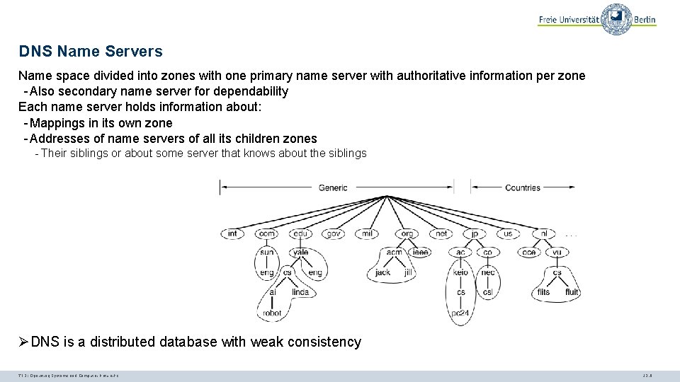 DNS Name Servers Name space divided into zones with one primary name server with