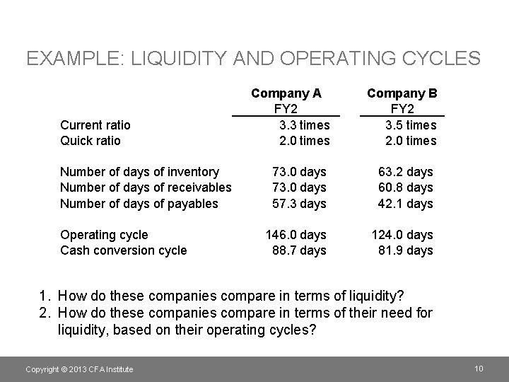 EXAMPLE: LIQUIDITY AND OPERATING CYCLES Current ratio Quick ratio Number of days of inventory