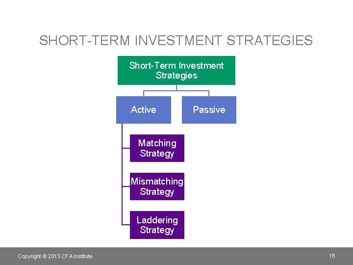 SHORT-TERM INVESTMENT STRATEGIES Short-Term Investment Strategies Active Passive Matching Strategy Mismatching Strategy Laddering Strategy