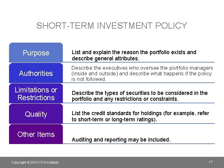 SHORT-TERM INVESTMENT POLICY Purpose Authorities List and explain the reason the portfolio exists and