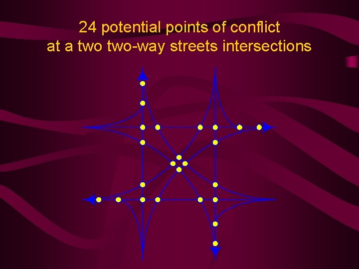 24 potential points of conflict at a two-way streets intersections 