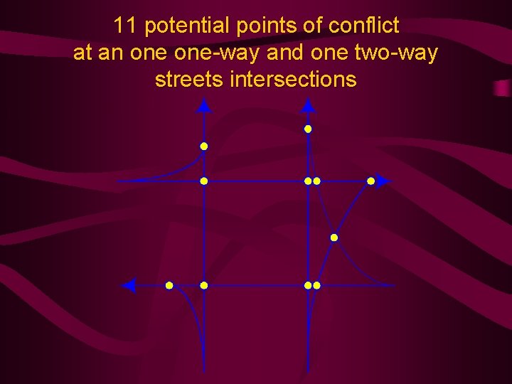 11 potential points of conflict at an one-way and one two-way streets intersections 