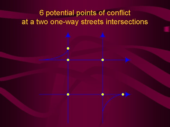 6 potential points of conflict at a two one-way streets intersections 