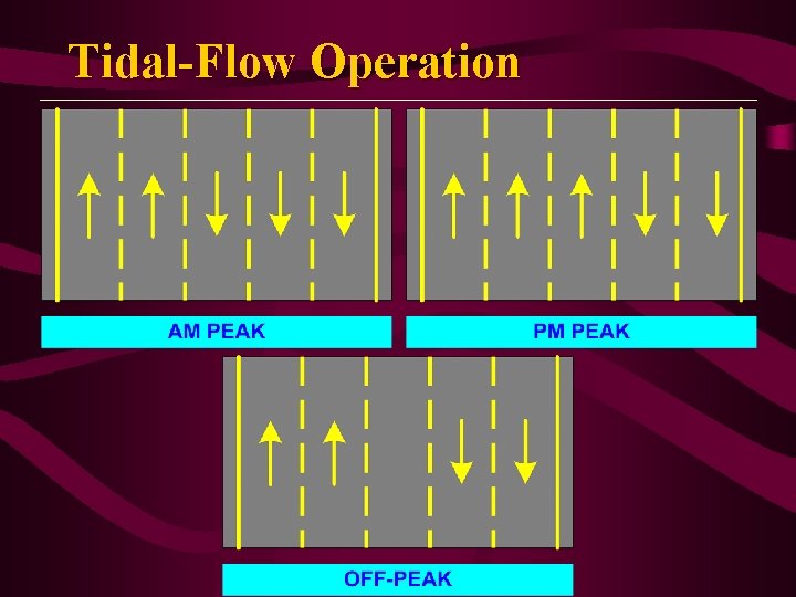 Tidal-Flow Operation 