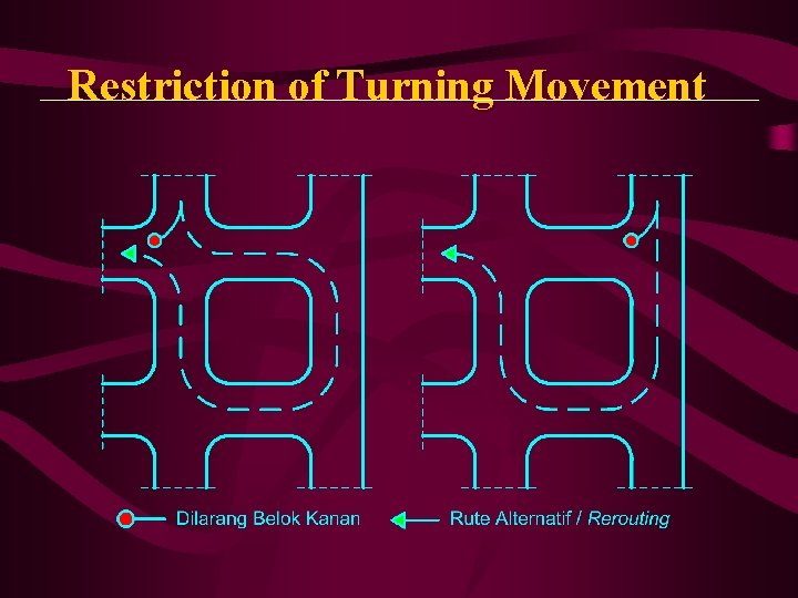 Restriction of Turning Movement 