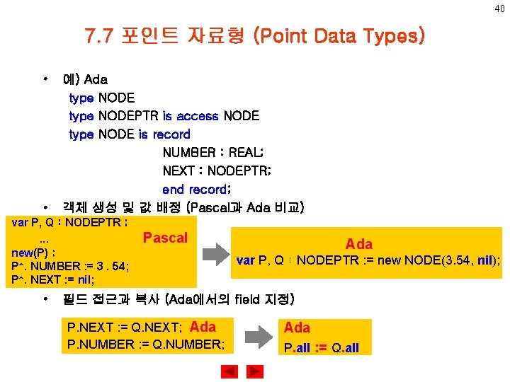 40 7. 7 포인트 자료형 (Point Data Types) • • 예) Ada type NODEPTR