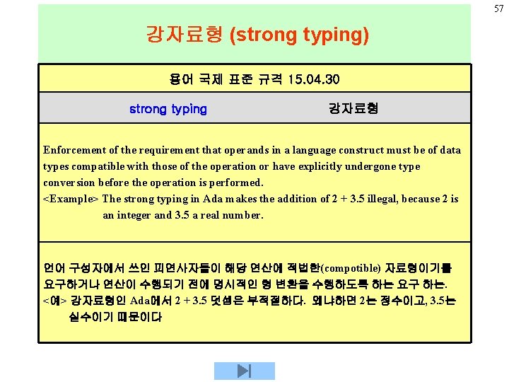 57 강자료형 (strong typing) 용어 국제 표준 규격 15. 04. 30 strong typing 강자료형