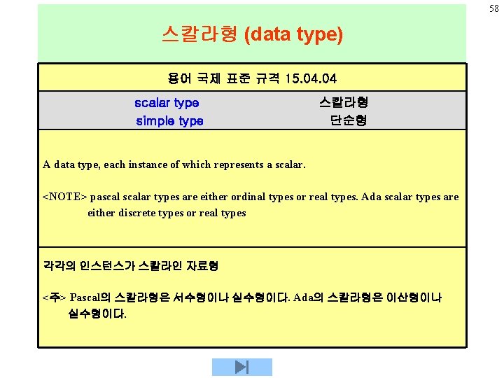 58 스칼라형 (data type) 용어 국제 표준 규격 15. 04 scalar type simple type