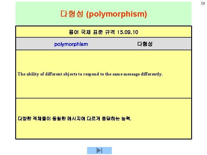 59 다형성 (polymorphism) 용어 국제 표준 규격 15. 09. 10 polymorphism 다형성 The ability