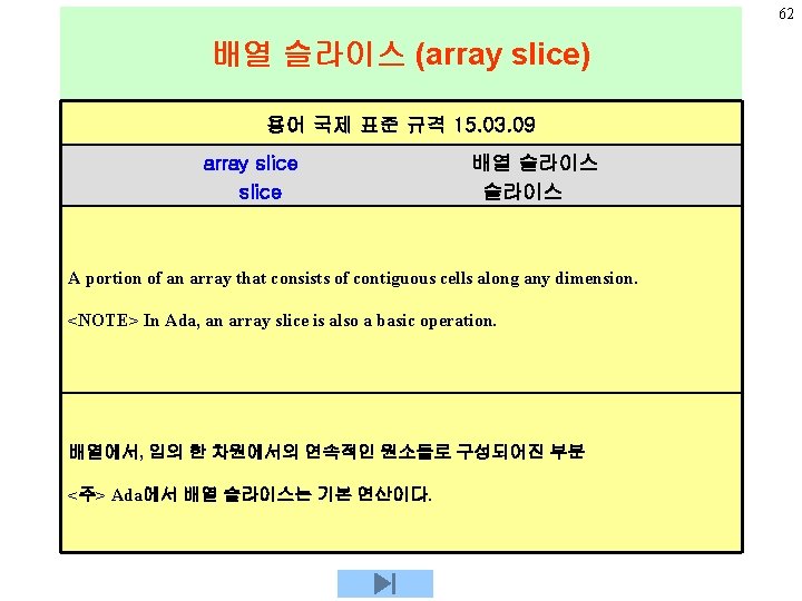 62 배열 슬라이스 (array slice) 용어 국제 표준 규격 15. 03. 09 array slice