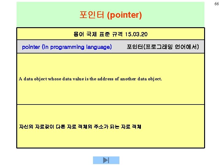 66 포인터 (pointer) 용어 국제 표준 규격 15. 03. 20 pointer (in programming language)