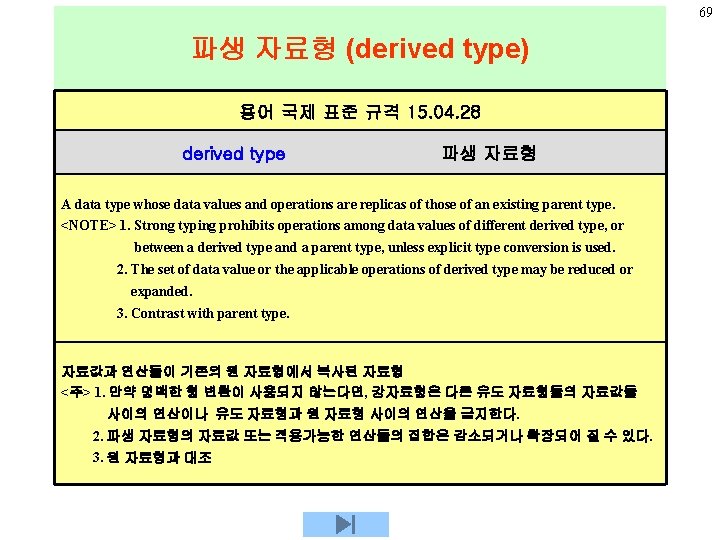 69 파생 자료형 (derived type) 용어 국제 표준 규격 15. 04. 28 derived type