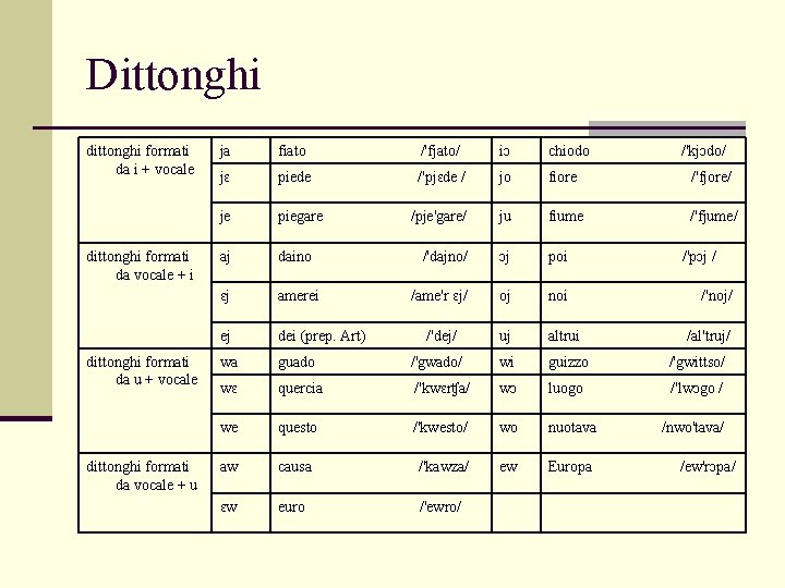 Dittonghi dittonghi formati da i + vocale dittonghi formati da vocale + i dittonghi