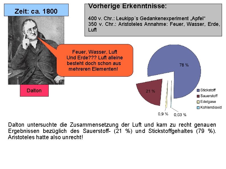 Zeit: ca. 1800 Vorherige Erkenntnisse: 400 v. Chr. : Leukipp´s Gedankenexperiment „Apfel“ 350 v.