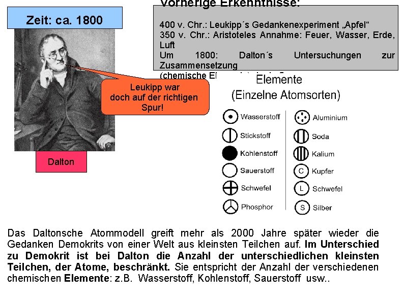 Vorherige Erkenntnisse: Zeit: ca. 1800 400 v. Chr. : Leukipp´s Gedankenexperiment „Apfel“ 350 v.