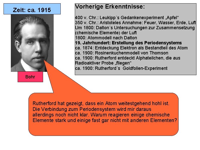 Zeit: ca. 1915 Vorherige Erkenntnisse: 400 v. Chr. : Leukipp´s Gedankenexperiment „Apfel“ 350 v.