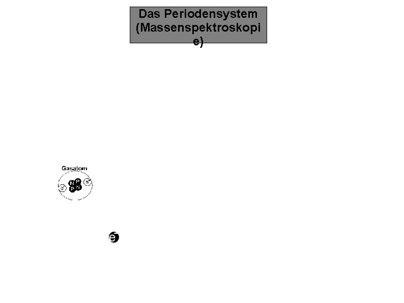 Das Periodensystem (Massenspektroskopi e) 