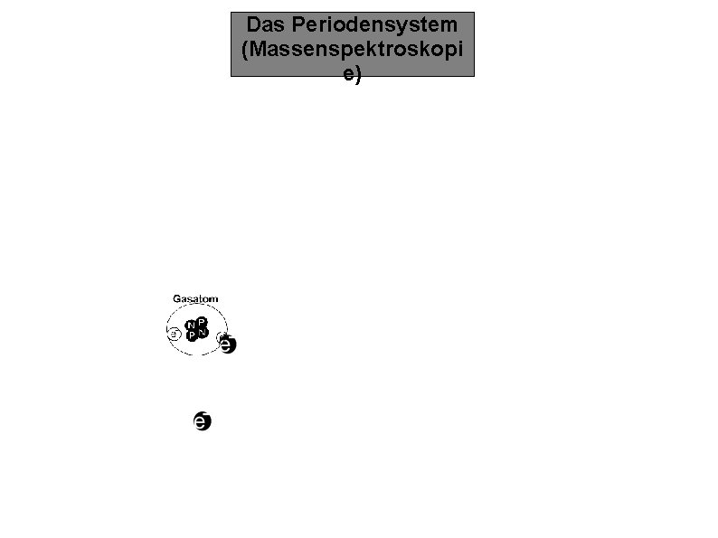 Das Periodensystem (Massenspektroskopi e) 