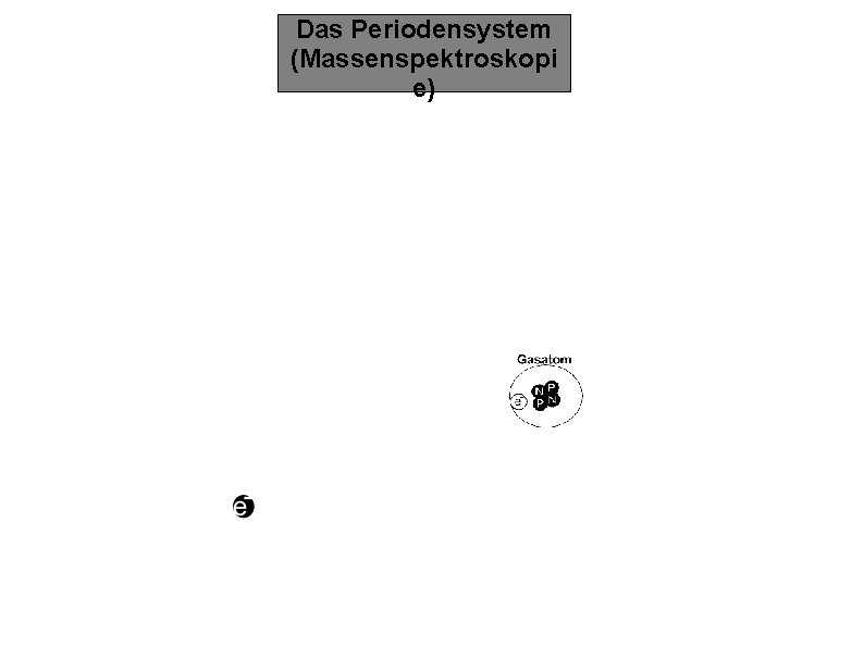 Das Periodensystem (Massenspektroskopi e) 