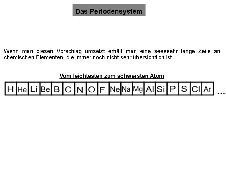 Das Periodensystem Wenn man diesen Vorschlag umsetzt erhält man eine seeeeehr lange Zeile an